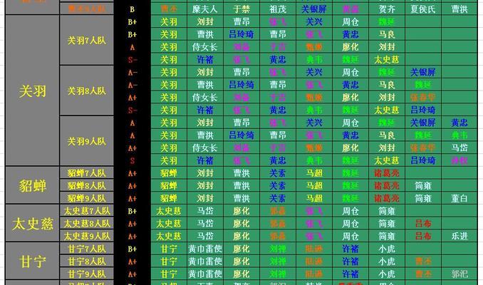 成为三国杀传奇高手的秘籍（新手如何迅速提升战力）