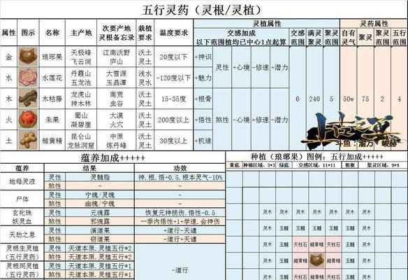 《了不起的修仙模拟器》游戏中的结一品丹方法详解（探索修仙模拟器中结一品丹的秘密）