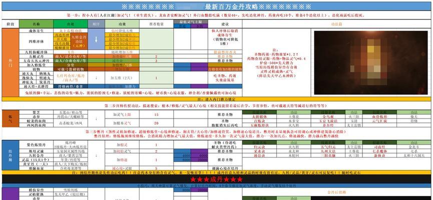 《了不起的修仙模拟器》游戏古修打法大揭秘（掌握古修打法）