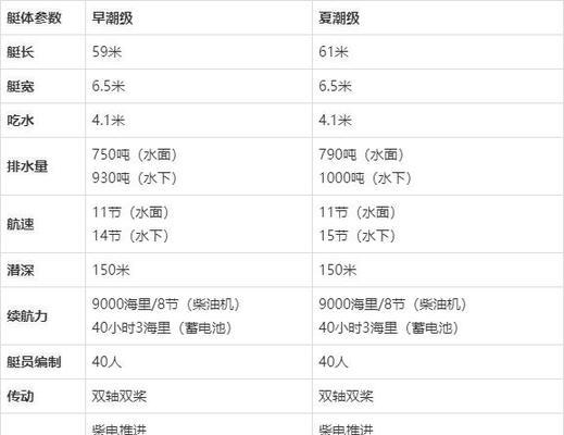 碧蓝航线亲潮技能效果怎么样？如何最大化利用藮技能？