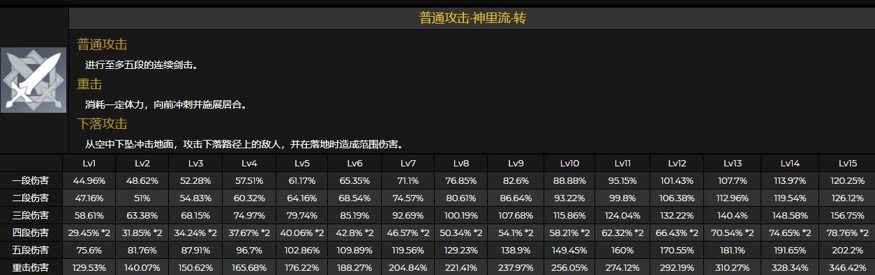 原神33神里绫人复刻值得抽吗？复刻角色抽取策略解析