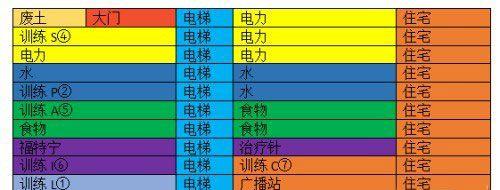 崩坏3避难所建设怎么打？有哪些高效攻略？