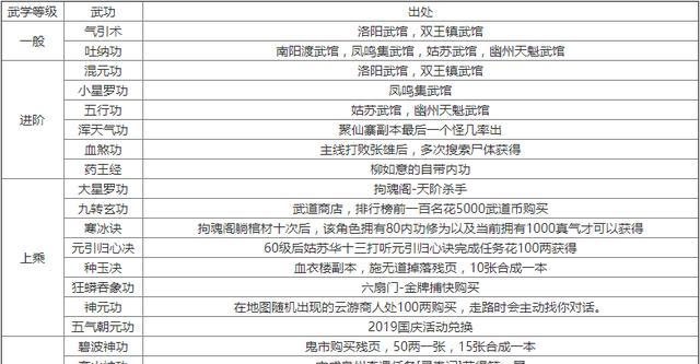 洛克王国中燃烧灰烬如何获得？有哪些获取途径？