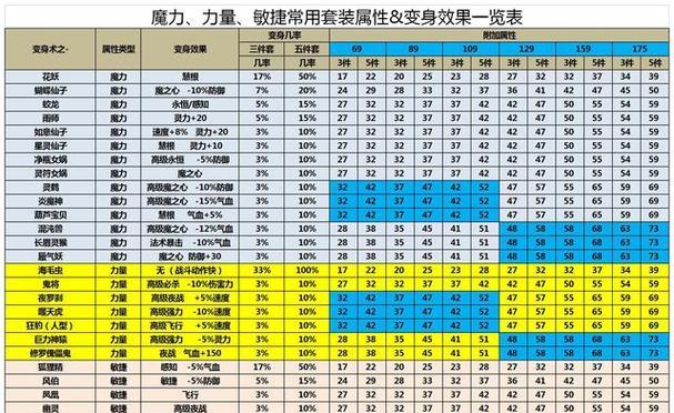 梦幻西游怎么锁定游戏角色？避免误操作的技巧有哪些？